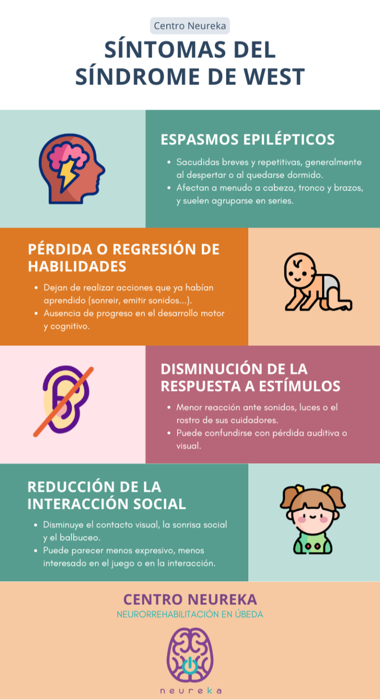 El Síndrome de West | Centro Neureka